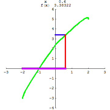 [Graphics:../HTMLFiles/A Lyceum, Studying functions_47.gif]